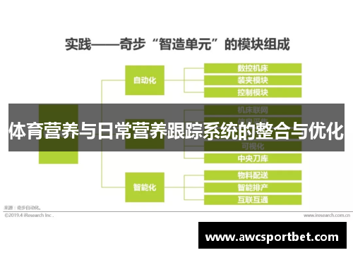 体育营养与日常营养跟踪系统的整合与优化