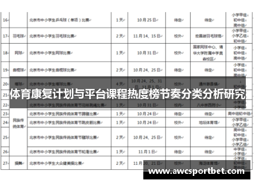 体育康复计划与平台课程热度榜节奏分类分析研究