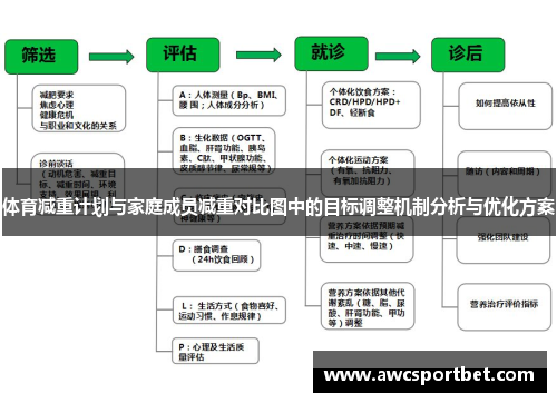 体育减重计划与家庭成员减重对比图中的目标调整机制分析与优化方案