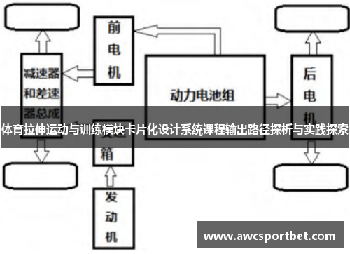体育拉伸运动与训练模块卡片化设计系统课程输出路径探析与实践探索