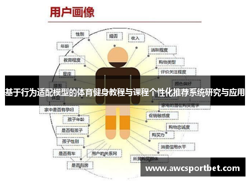 基于行为适配模型的体育健身教程与课程个性化推荐系统研究与应用